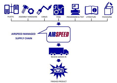 eportal airspeed|Homepage .